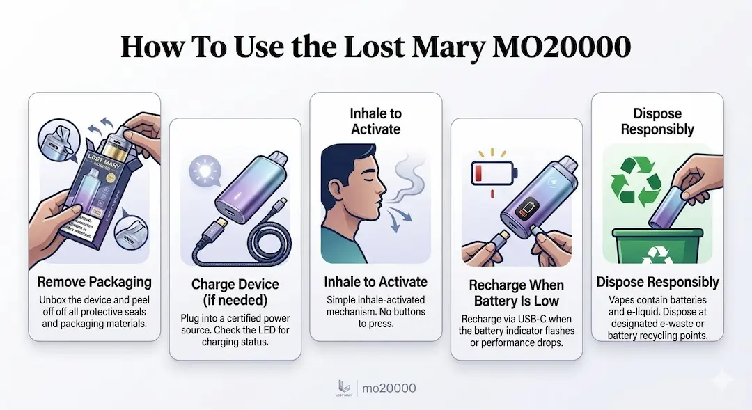 How to use the Lost Mary MO20000 Pro disposable vape
