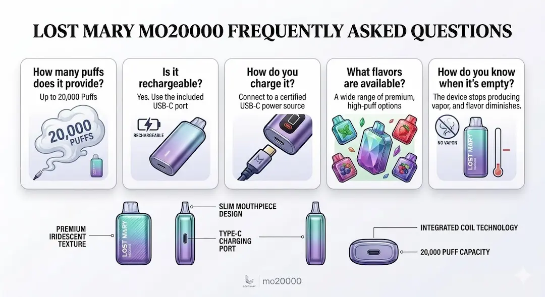 Lost Mary MO20000 Pro frequently asked questions infographic