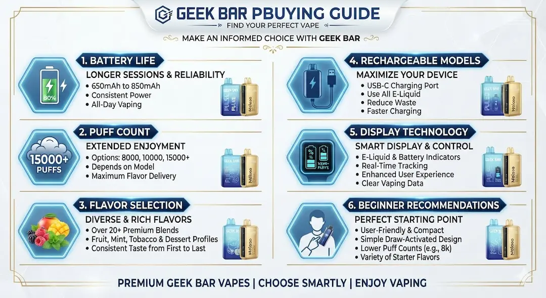 Geek Bar Buying Guide – How to Choose Your Vape Geek Bar buying guide with tips on choosing the right disposable vape for your needs