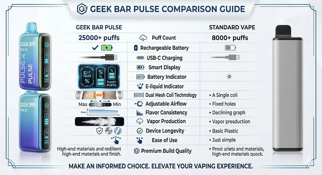 Geek Bar Pulse Comparison Chart – Side by Side Geek Bar Pulse comparison chart showing differences between Pulse, Pulse X and 2025 Edition